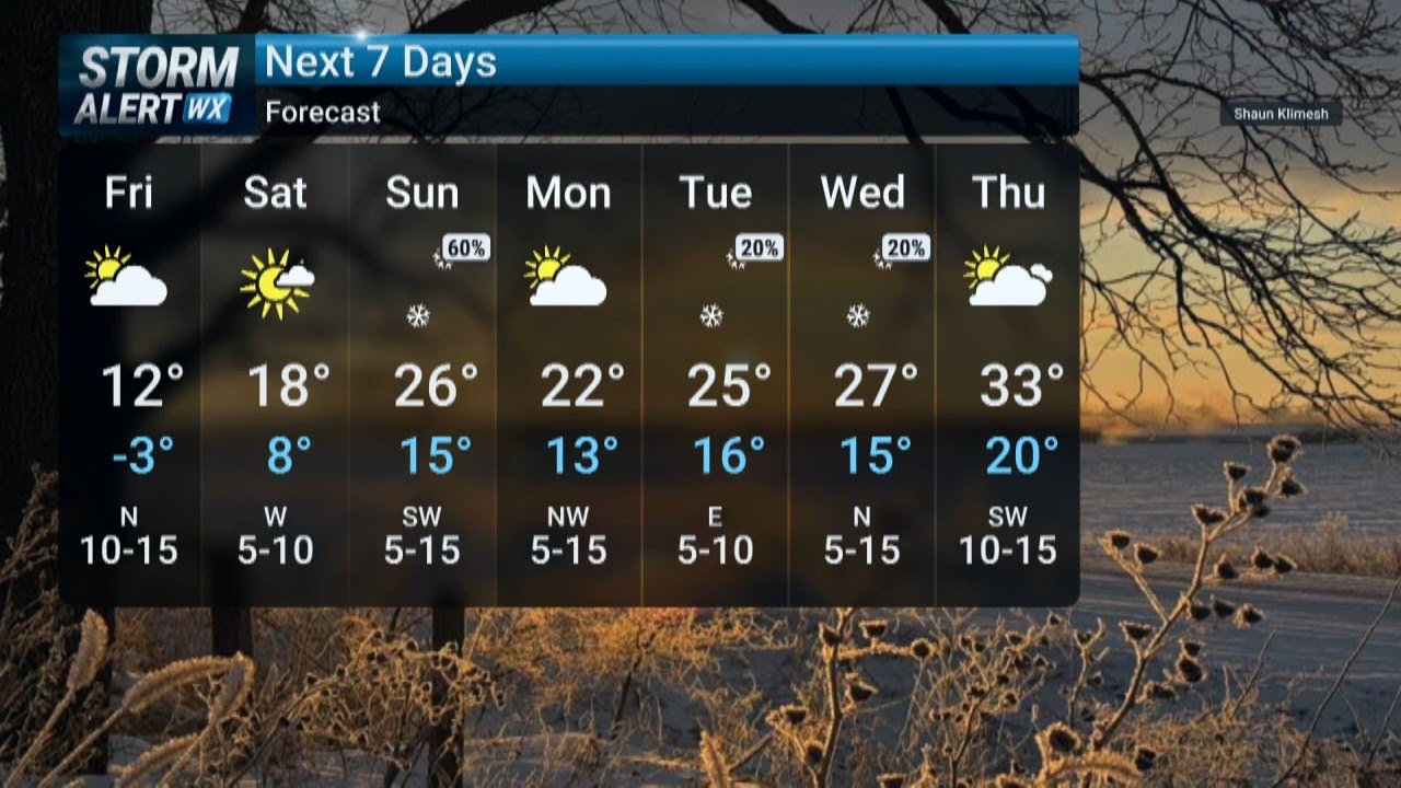 Friday Midday Weather 1/30/2026