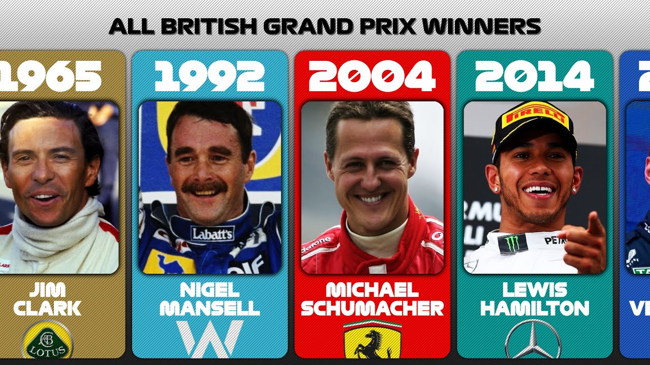 All British Grand Prix Winners 1950-2023