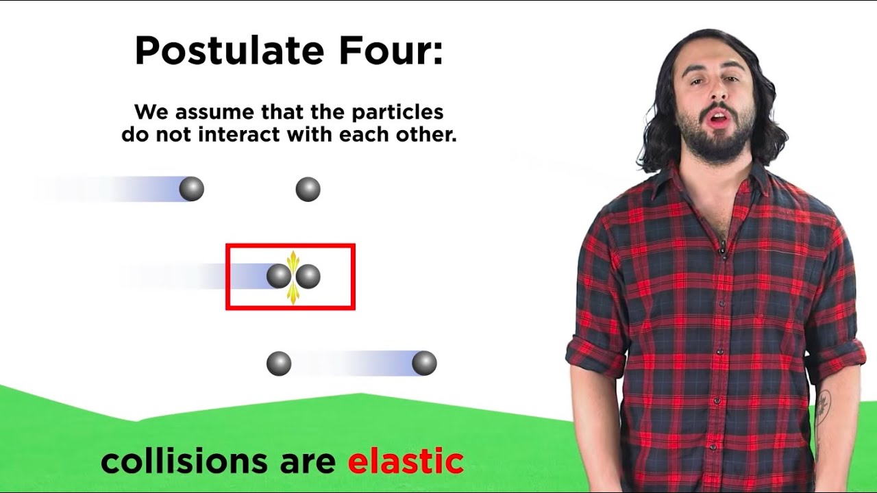 Kinetic Molecular Theory and its Postulates