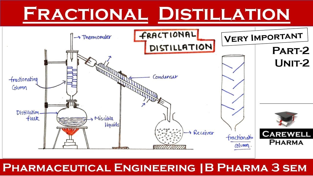 Fractional Distillation | part-2 | Unit-2 | Pharmaceutical engineering | B Pharma 3rd sem | Carewell