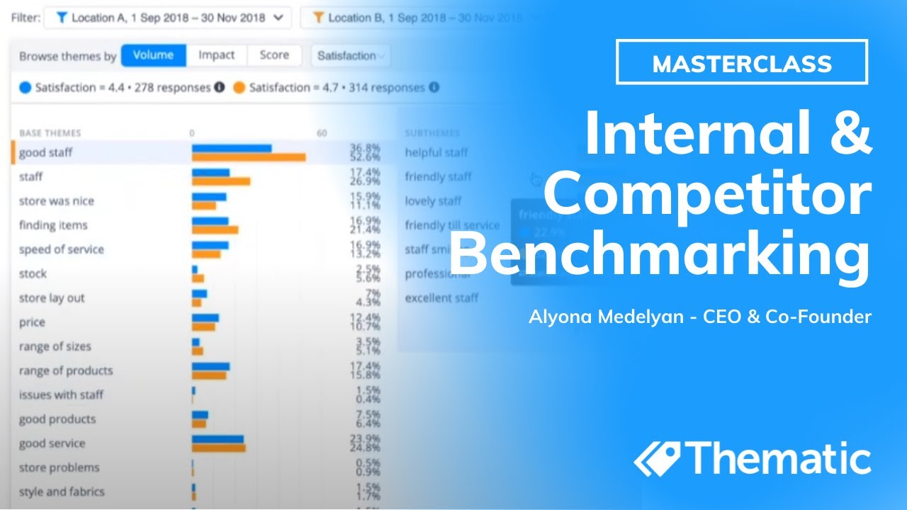 Thematic Masterclass: How to do internal & competitor benchmarking analysis