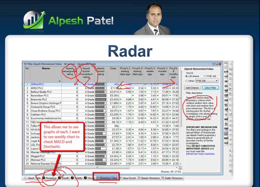 2013-04-10 18.56  Alpesh Patel Sharescope Exclusive Series Market Update and Live Training Event