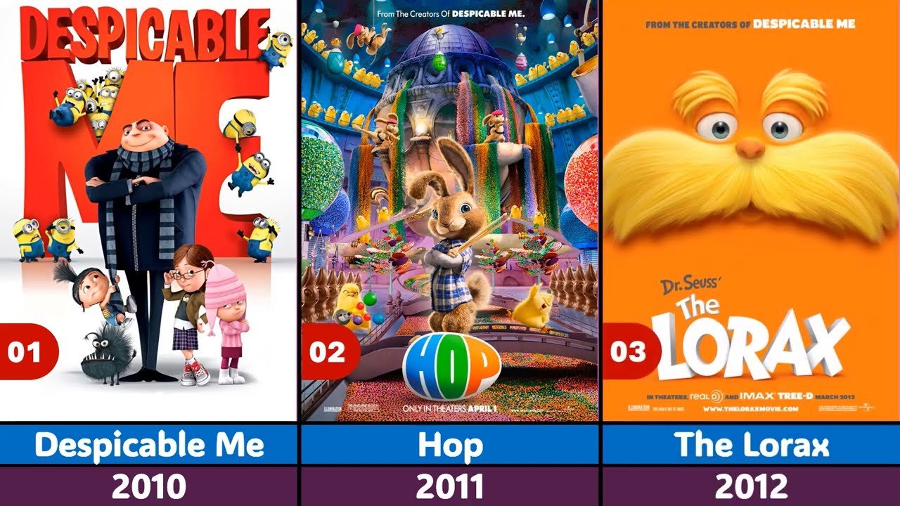 Evolution of Illumination Animated Films (2010-2025)