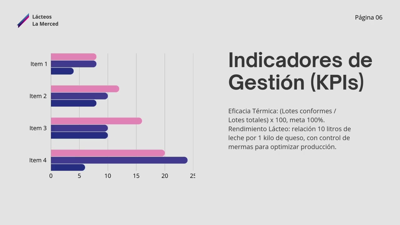 Gerencia de Procesos Agroindustriales