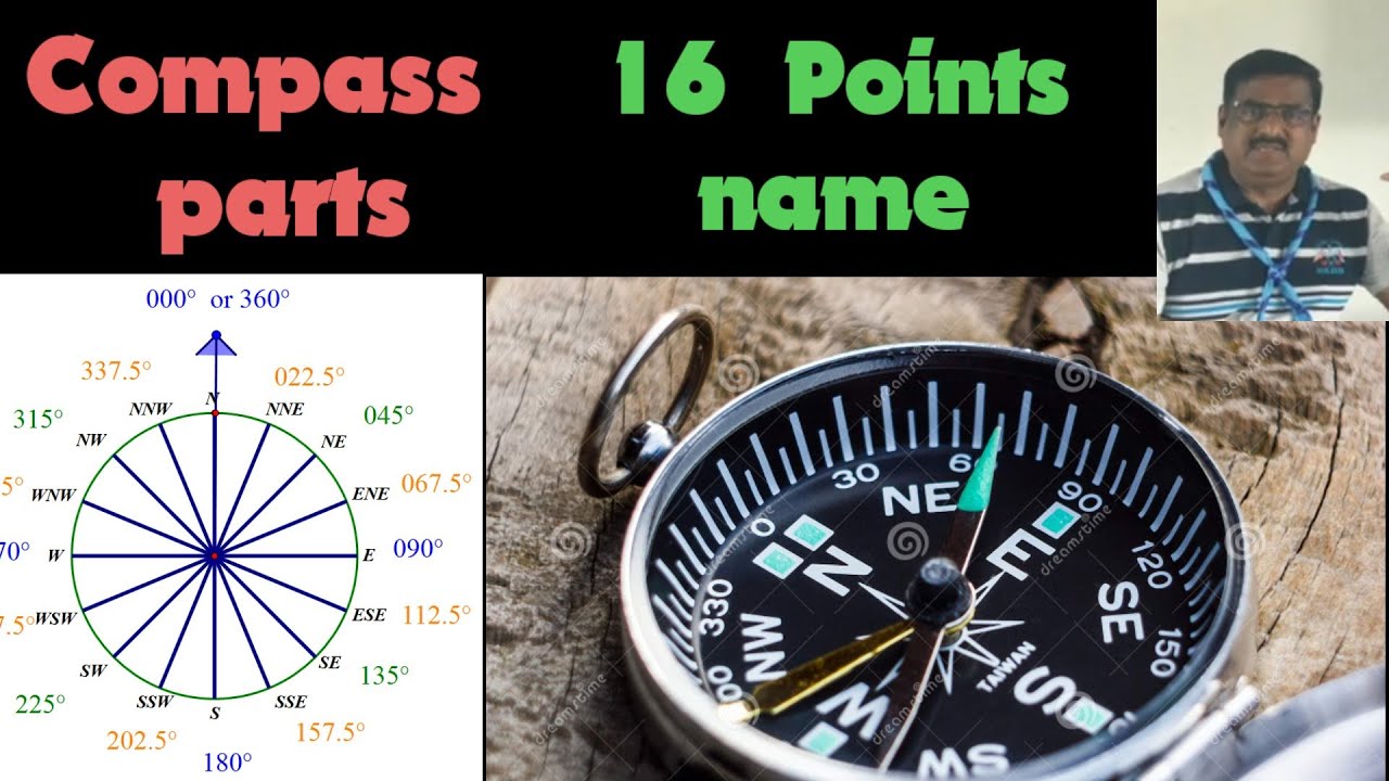 Compass | Parts | 16 Points Name