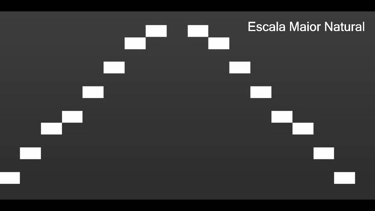 Escala Maior Natural