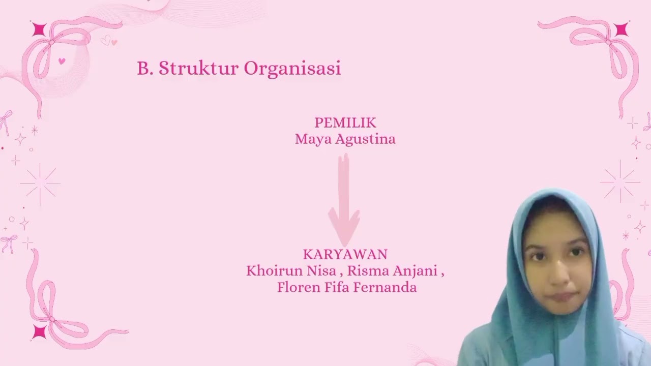 Tugas presentasi hasil laporan PKL,                Zakya winnie winata, absen 35 (XII Kecantikan 1)