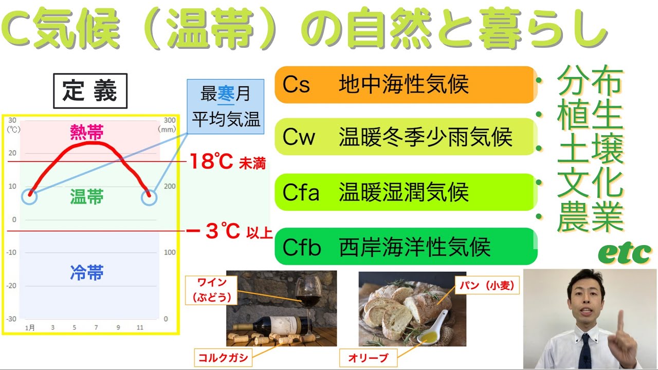 【高校地理】3-9. C気候（温帯）の自然と暮らし | 3. 世界の気候