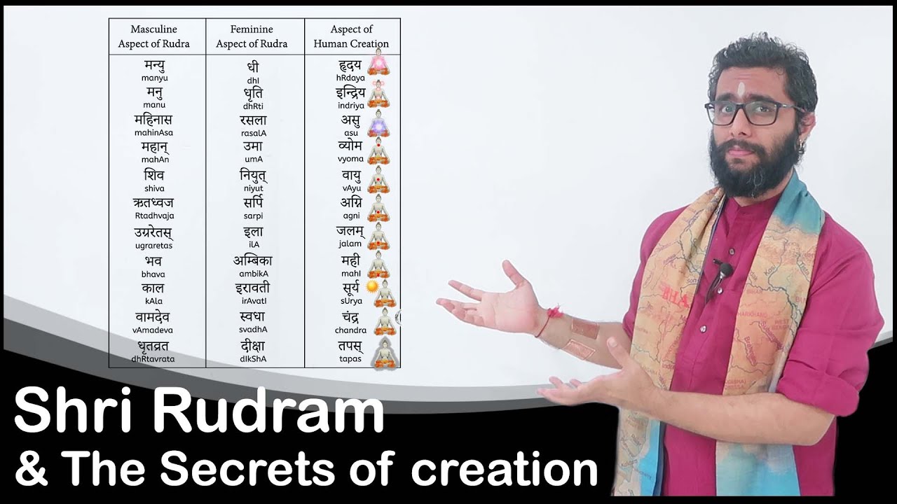Learning the Concepts of Shri Rudram - 11 Forms of Rudra