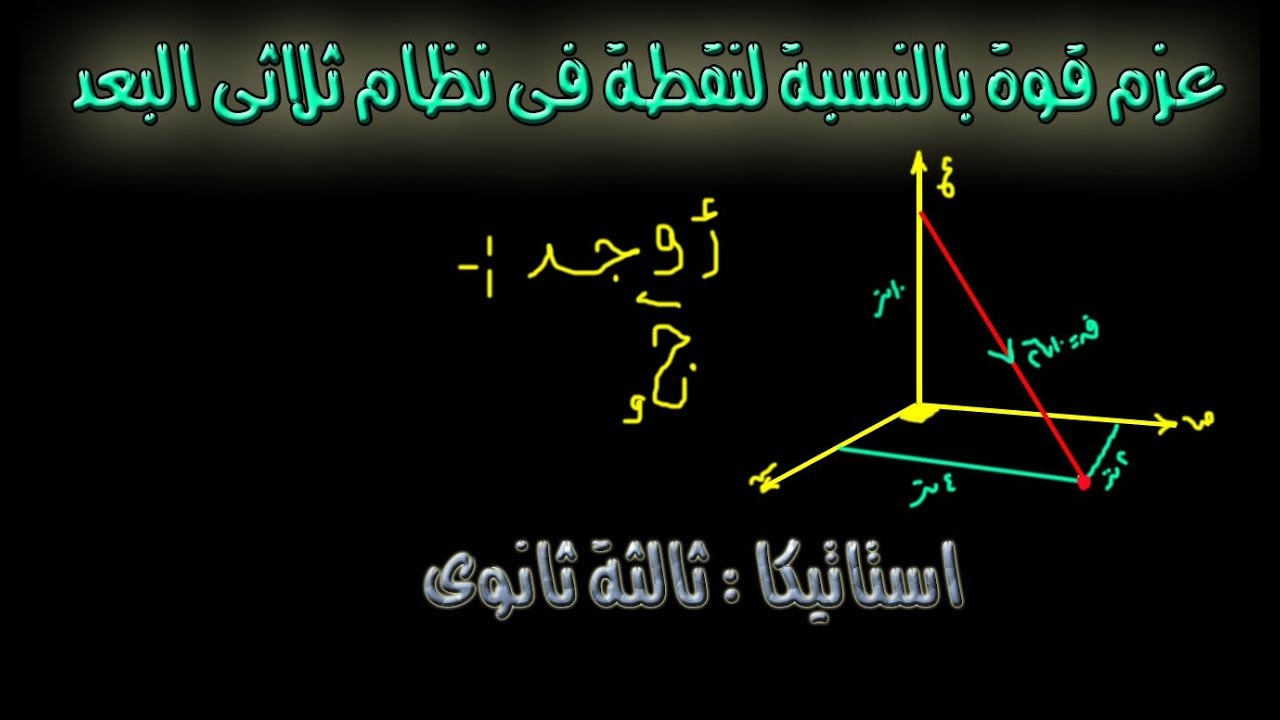 عزم نقطة فى نظام احداثى ثلاثى البعد : استاتيكا )الصف الثالث الثانوى