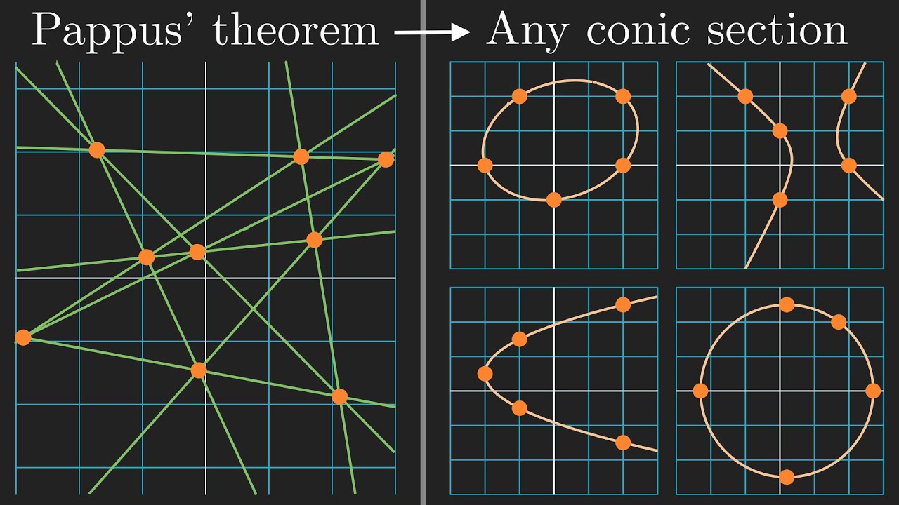 Create any conic section with five points from an equation hiding in Pappus' theorem #SoME3