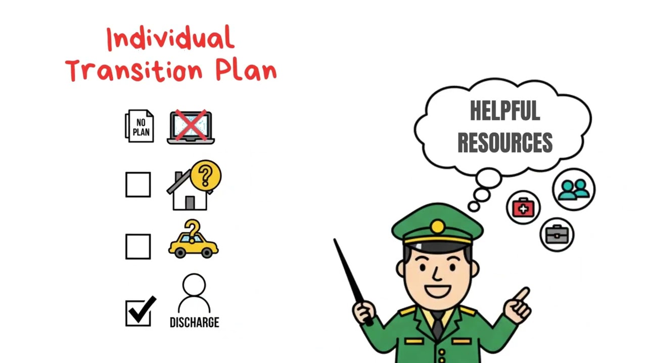 Warm Handovers in DoW TAP: Connecting Service Members to the Right Support