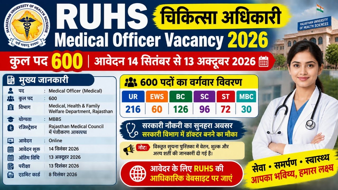 RUHS Medical Officer Bharti 2026  | राजस्थान चिकित्सा अधिकारी के 600 पदों पर सीधी भर्ती 2026
