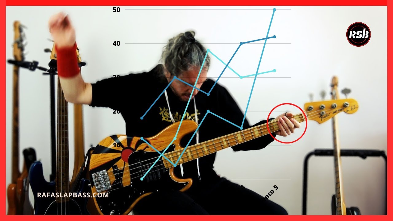 ESTA ES LA TÉCNICA SLAP MÁS COMPLETA AL BAJO 🔥🔥🔥