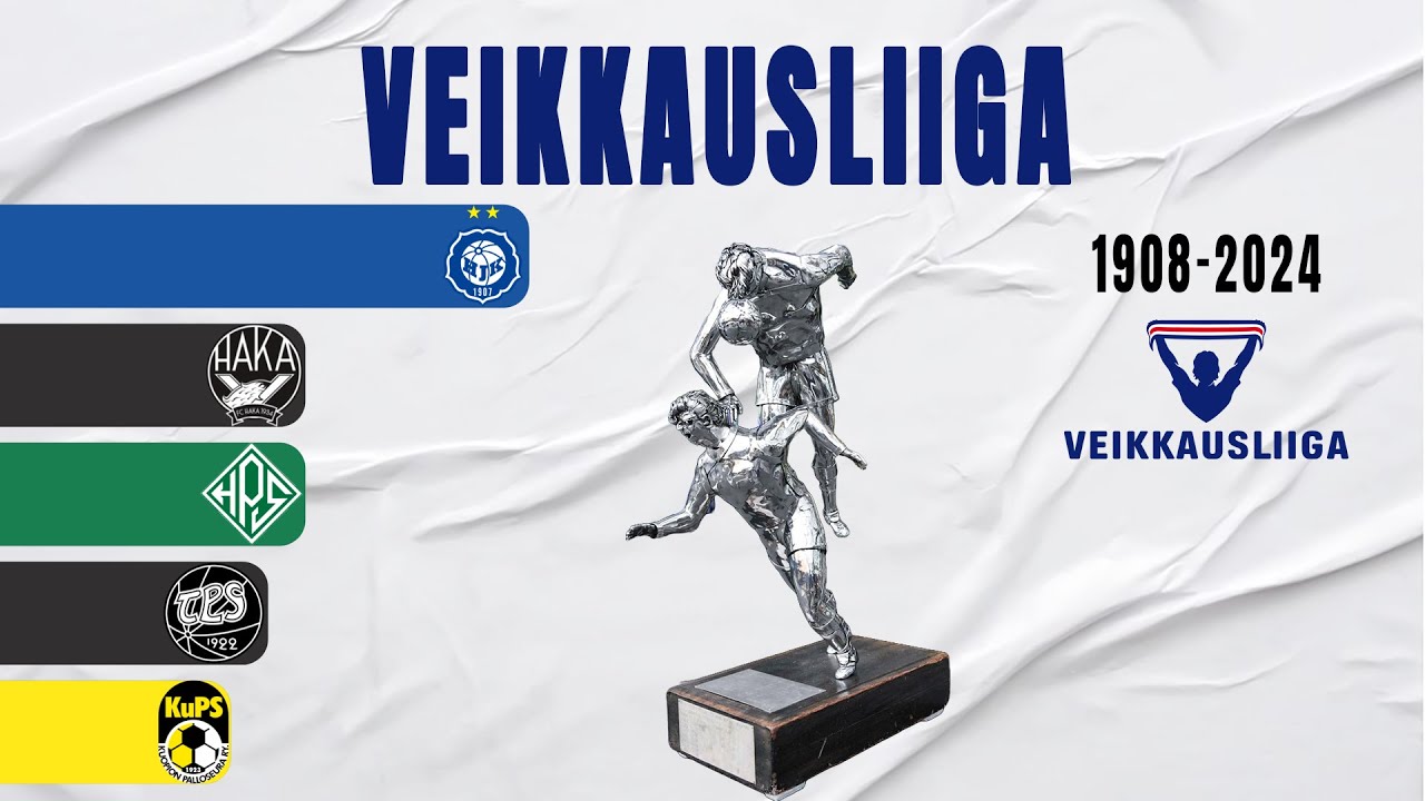 Finnish Veikkausliiga All Winners (1908-2024) | Finland Football League Champion