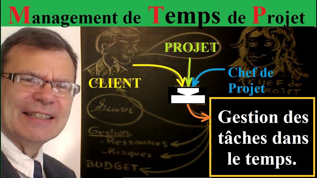 Management stratégique de projet
