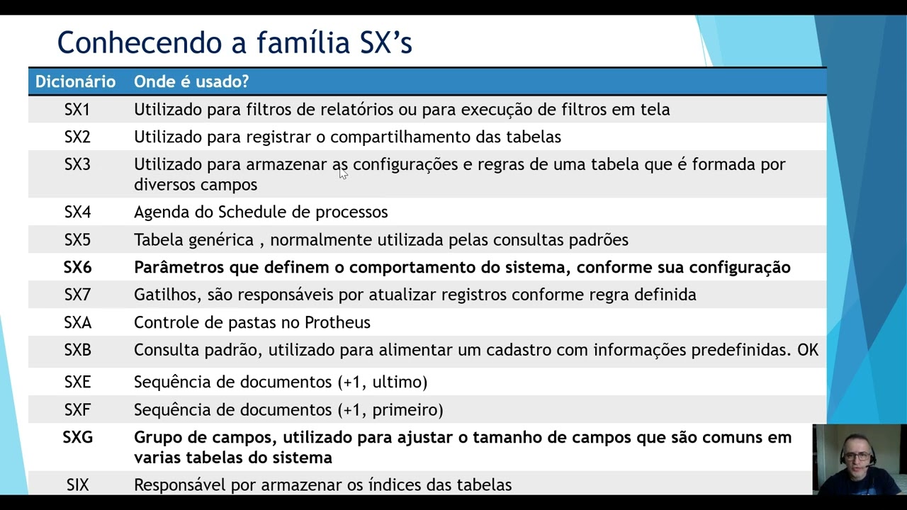 Que tal dar seus primeiros passos neste universo imenso que é o ERP Protheus?
