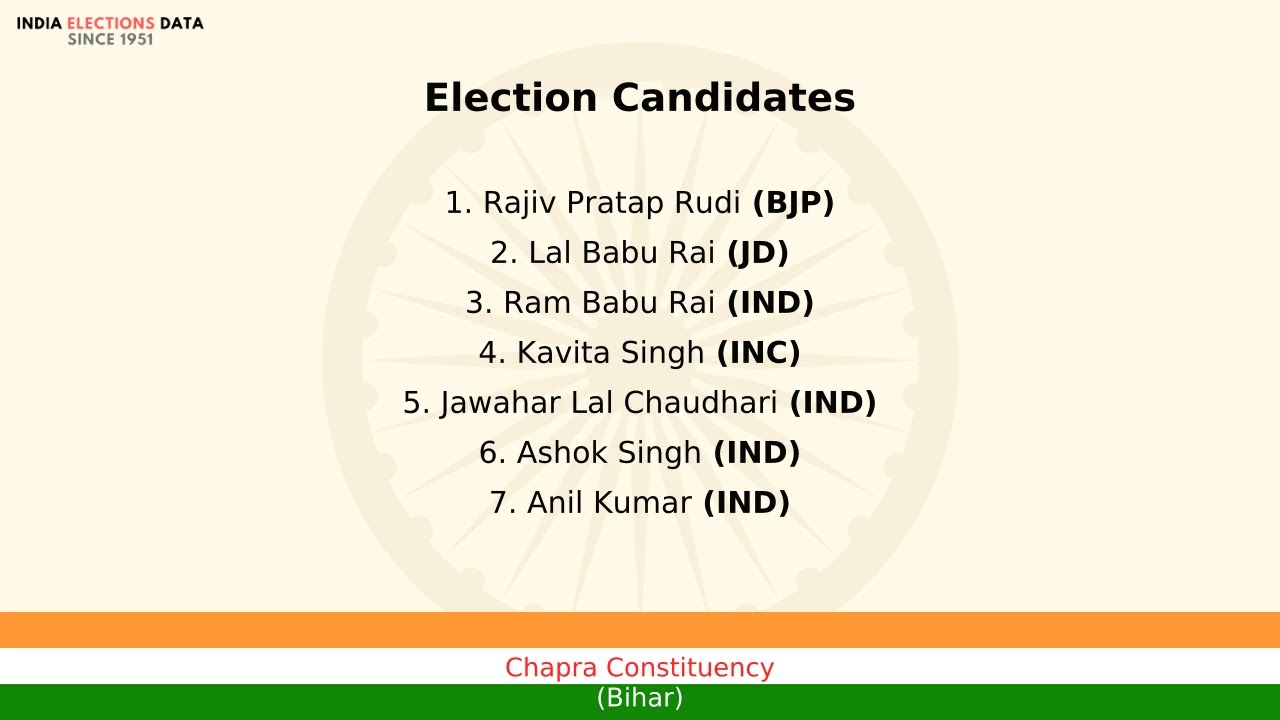 Chapra Constituency Bihar loksabha Election Result 1996 Rajiv Pratap Rudi BJP