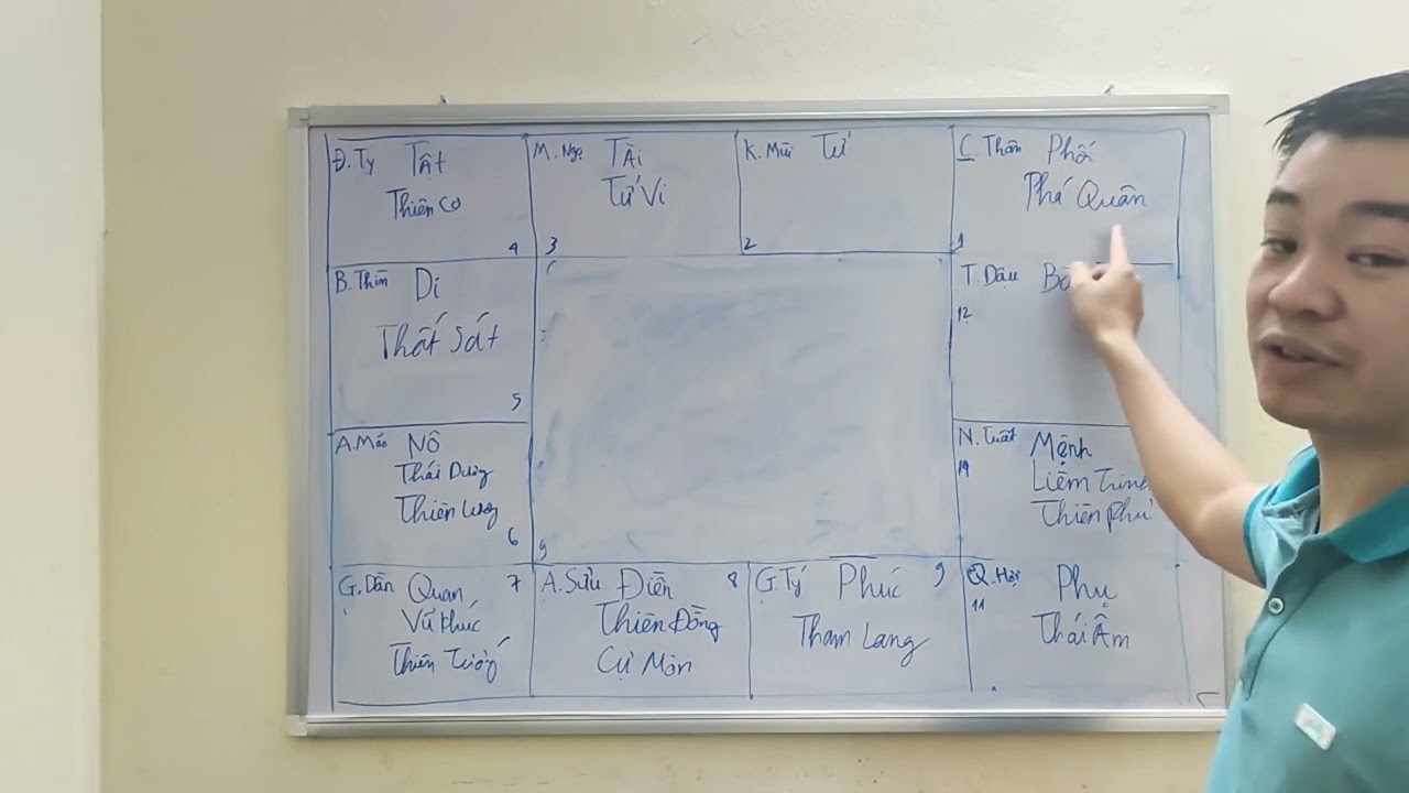 Tự Học Tử Vi - Tứ Hóa Phái | Bài 5 : Cách lập Cực và Khái Niệm Cung Chức Hoán Vị | Tử Vi Đức Chiến