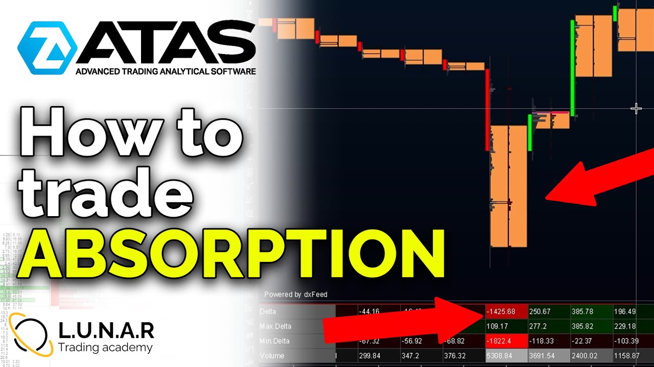 Absorption Order Flow | The Pattern That Changes Everything