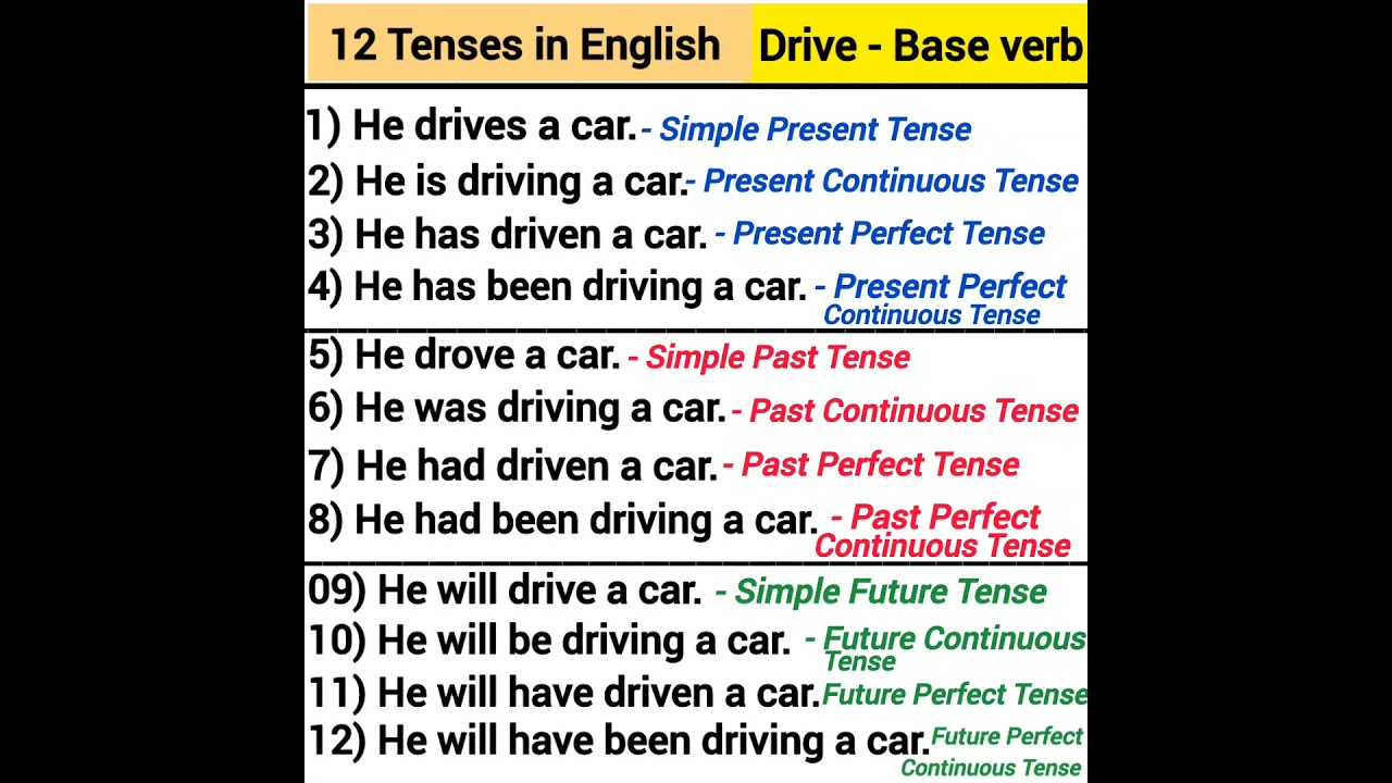 drive 12 tenses in English drive base verb