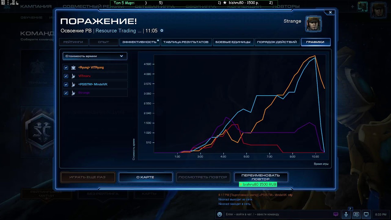 турнир 2 х 2 с Минделем