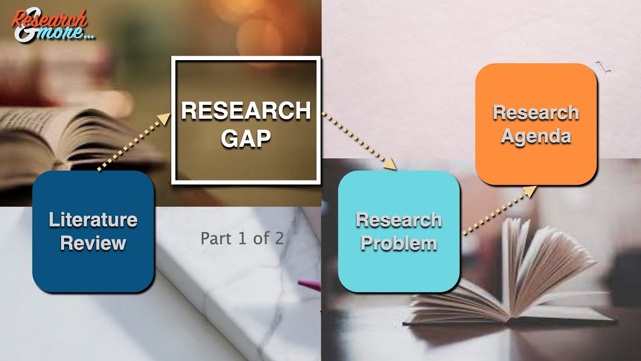 Identify research gaps using these frameworks