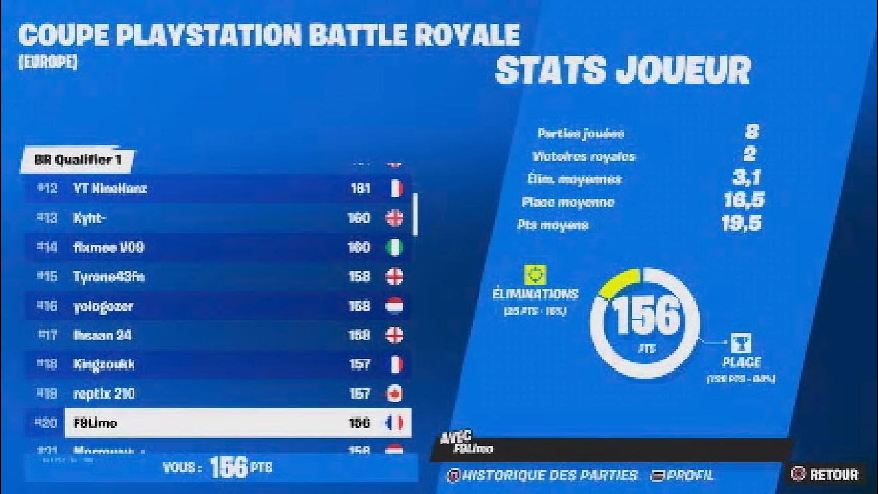 HOW I PLACED 20th & QUALIFIED FOR PLAYSTATION CUP FINAL