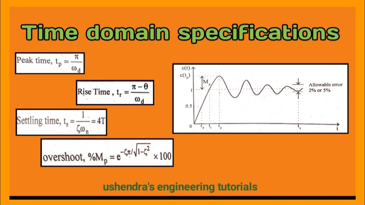 Time domain specifications|under-damped second order system for step input |control systems|