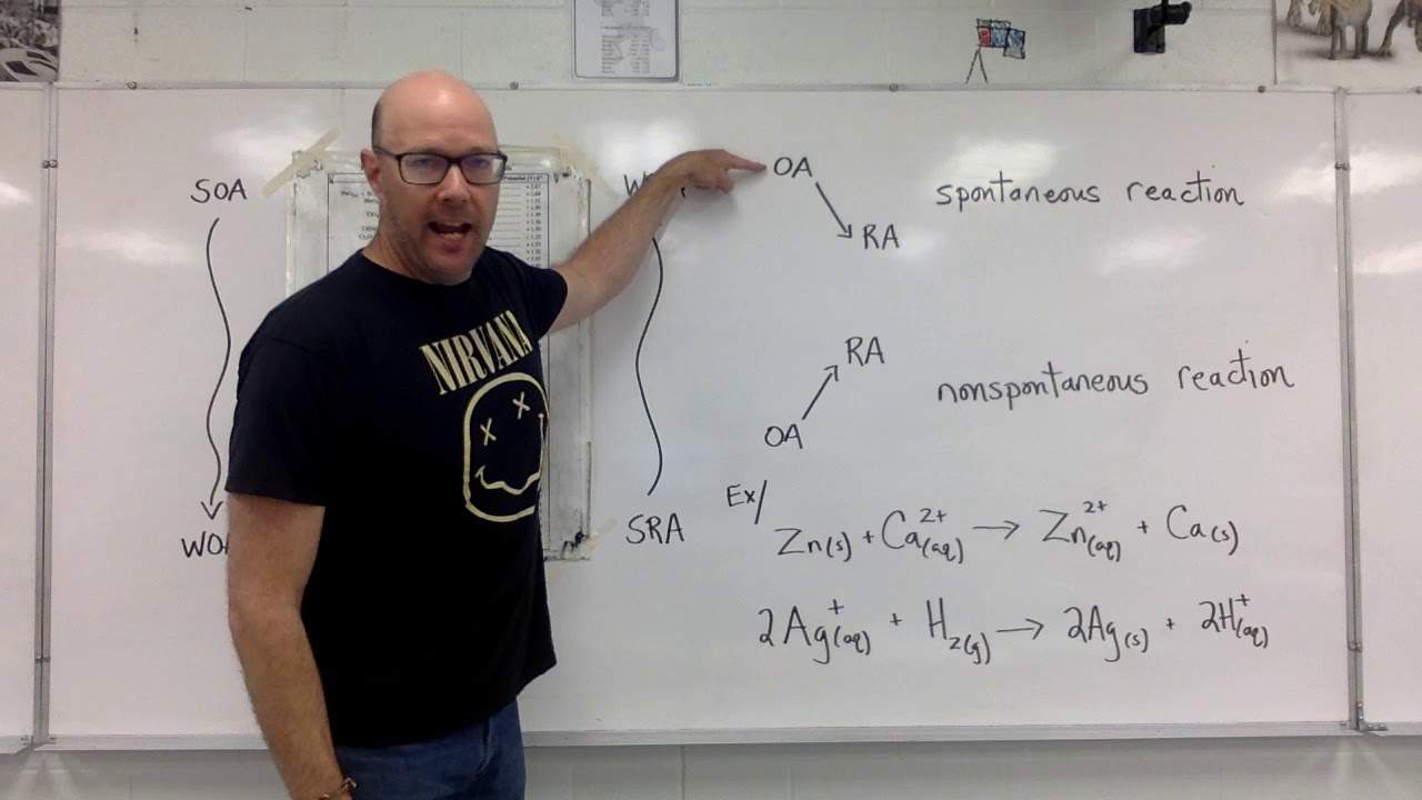 Predicting Spontaneity for Redox Reactions