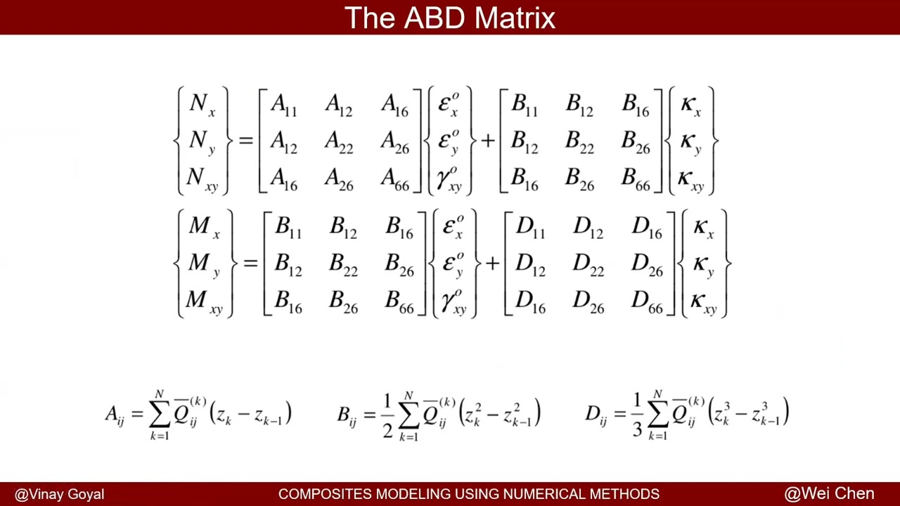 #ABAQUS TUTORIALS: COMPOSITE MODULE 6 - ABD Matrix Implementation for Composites