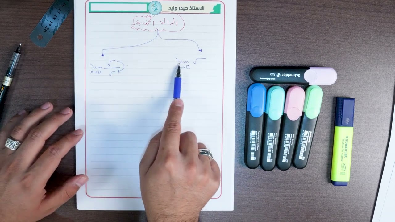 السادس الادبي / الفصل الثاني / محاضرة 6/ غاية الدوال الجذرية الجزء الاول