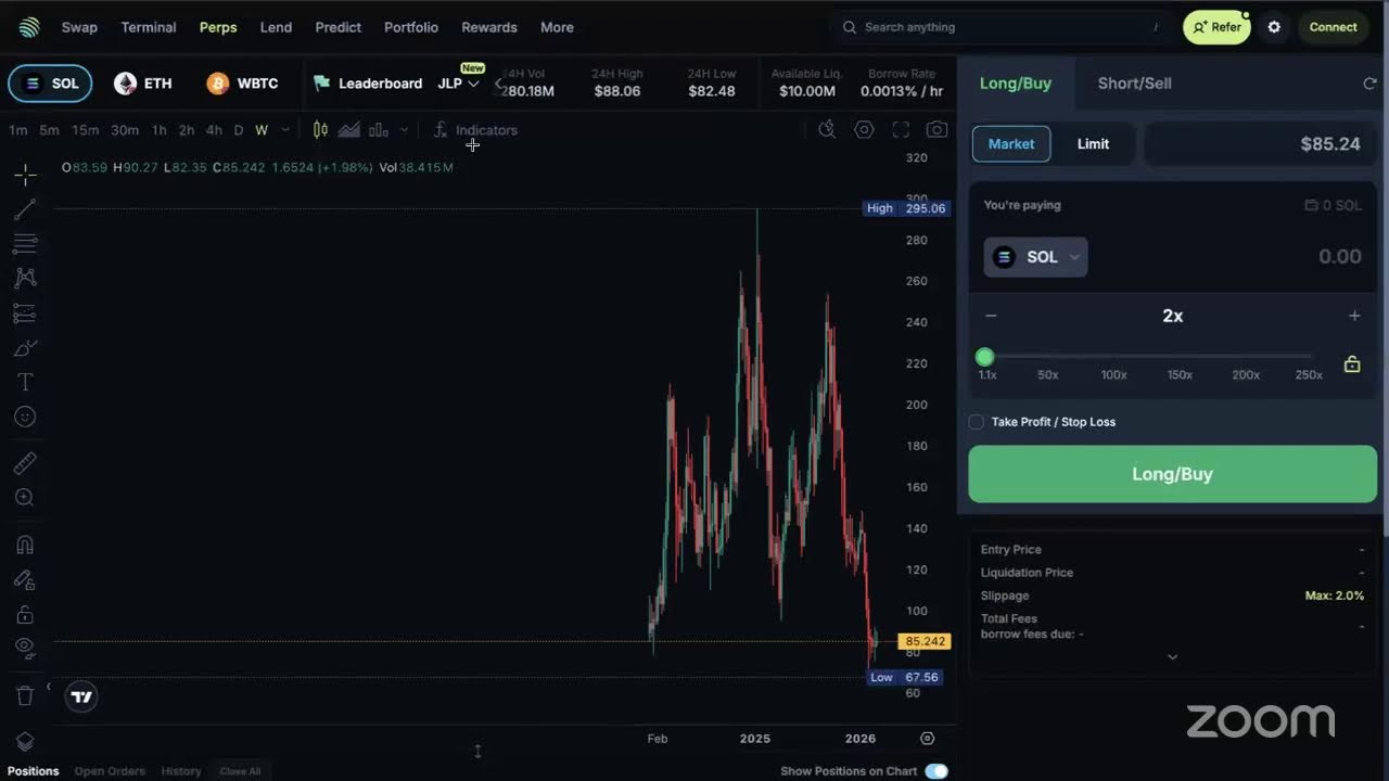 The Crypto Playbook: Live Crypto Analysis - Anthony Leno