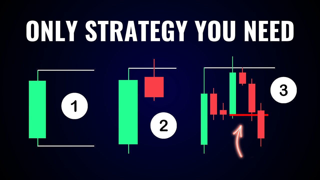 The ONLY Trading Strategy You NEED To Know | SMC Trading Formula