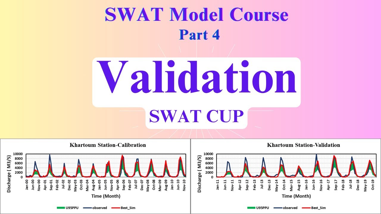 SWAT Course Part 4 | How to Validate SWAT CUP Using Direct Validation with and without License