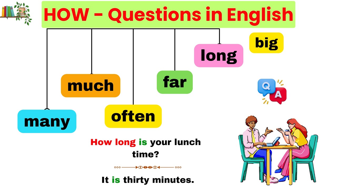 🔥 Master ALL “HOW” Questions in English | How Much, How Many, How Long & More