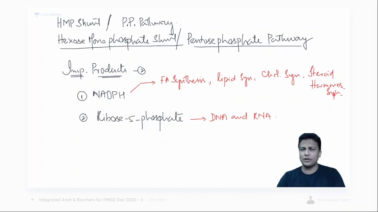 Integrated Anat & Biochem for FMGE Dec'2020 - II | Dr. Azam