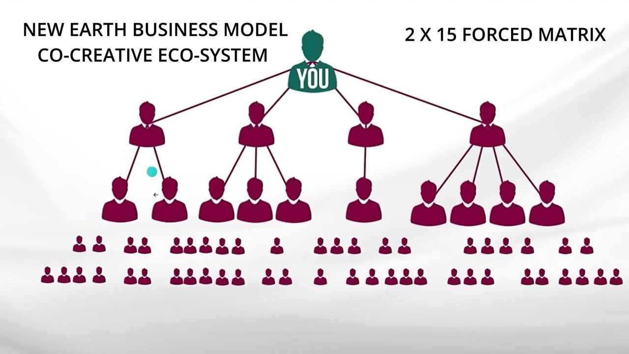 LiveGood Compensation Plan explained
