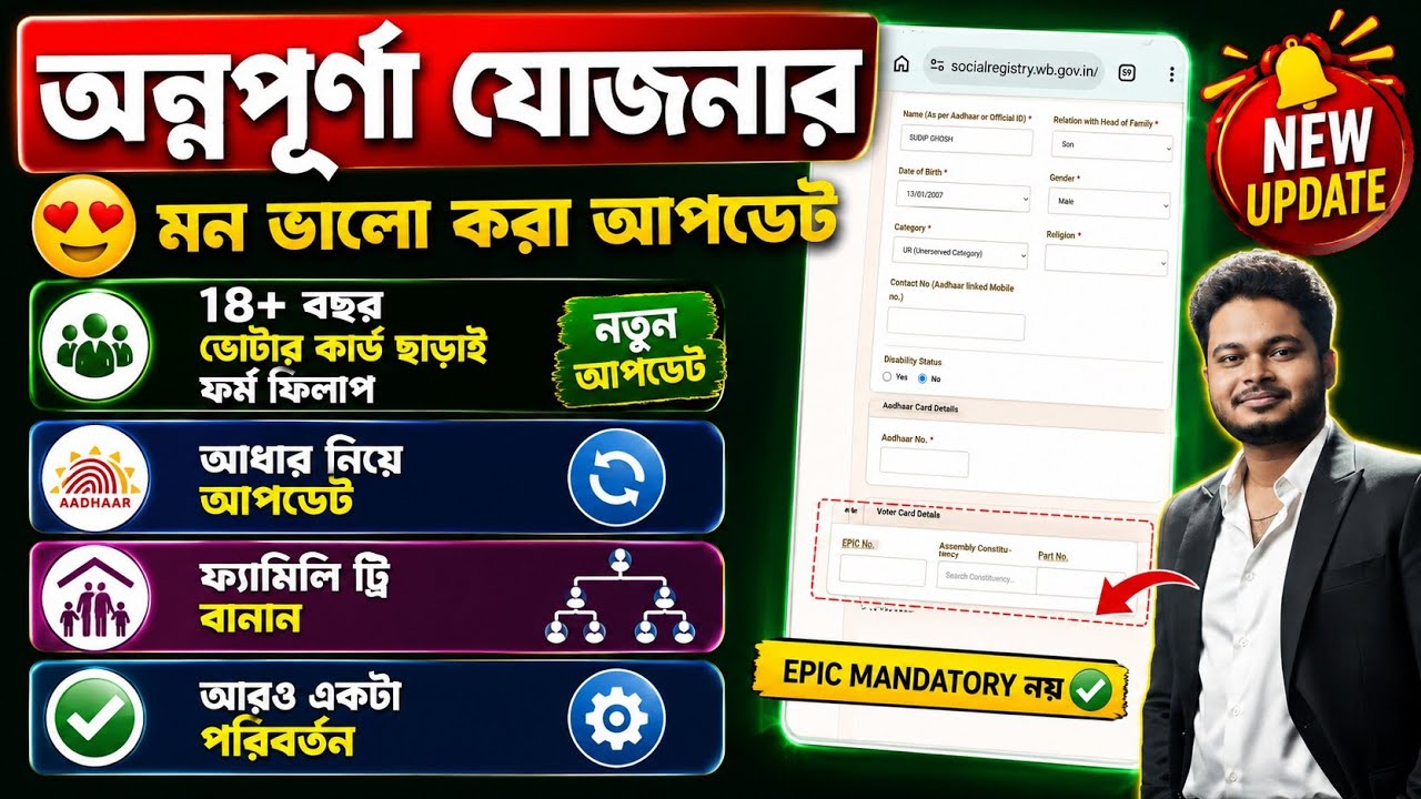 Annapurna Bhandar Online Apply 2026: Annapurna Yojona 2026 Apply Online: Edit:Annapurna Status Check