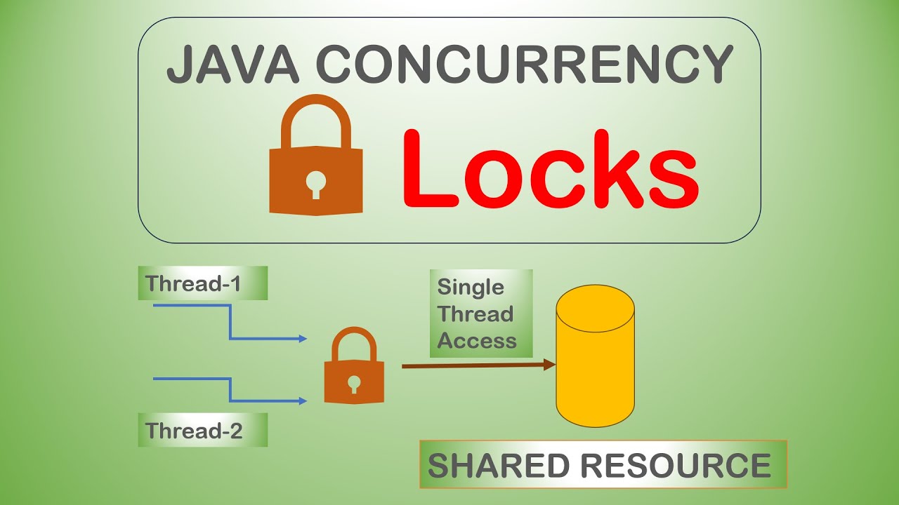 Блокировки в Java Concurrency | Многопоточность Java