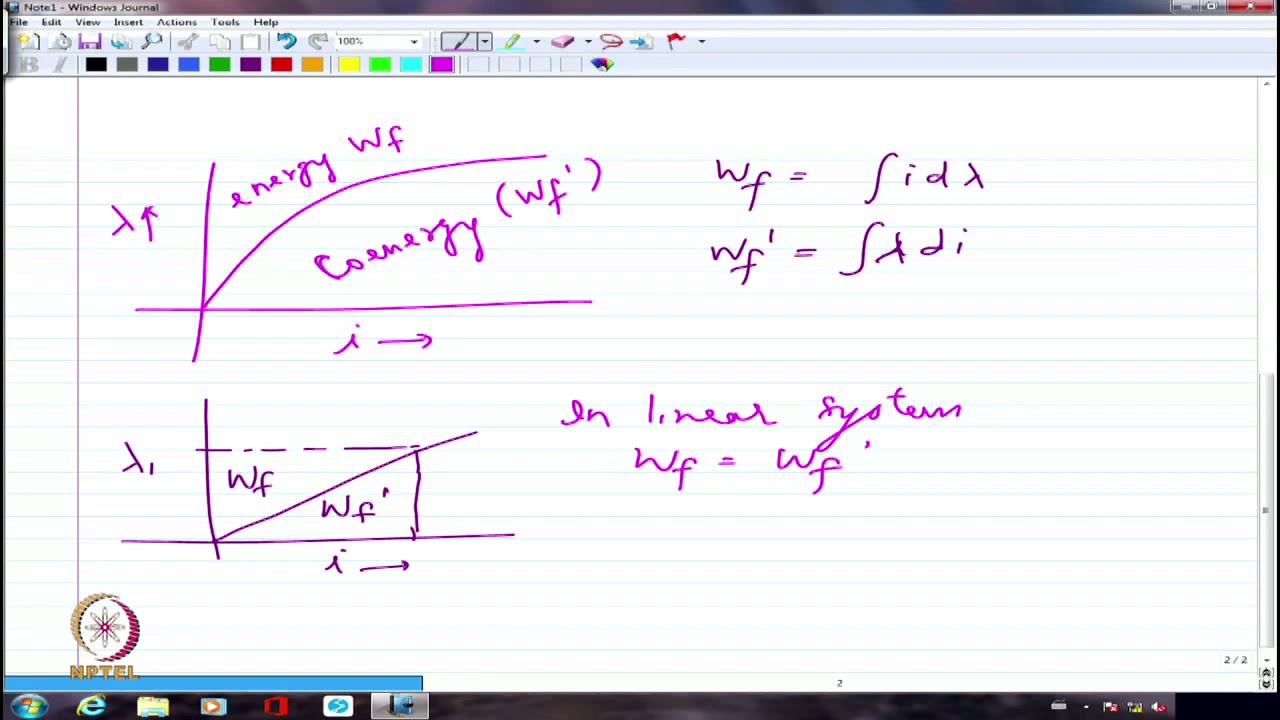 Electromechanical Energy Conversion-II