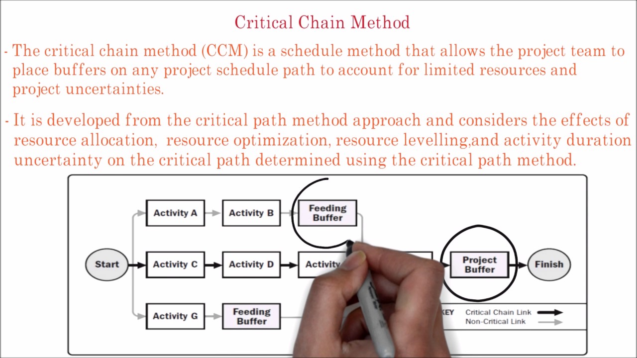 45. PMP | What is project Critical chain method | Explain Project critical chain with example