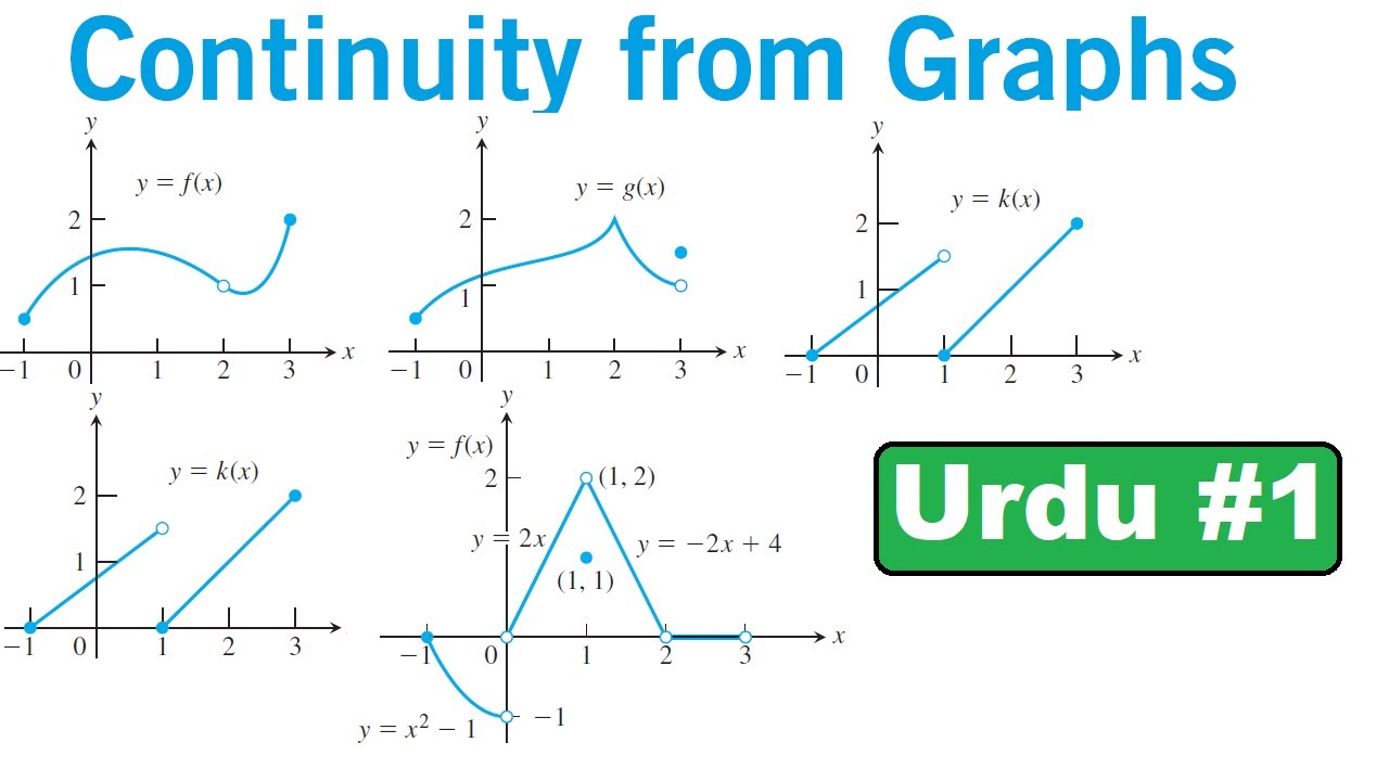 How to find continuity from graph || Graphically Limit || Exercise 2.5 Thomas Calculus || Urdu Hindi