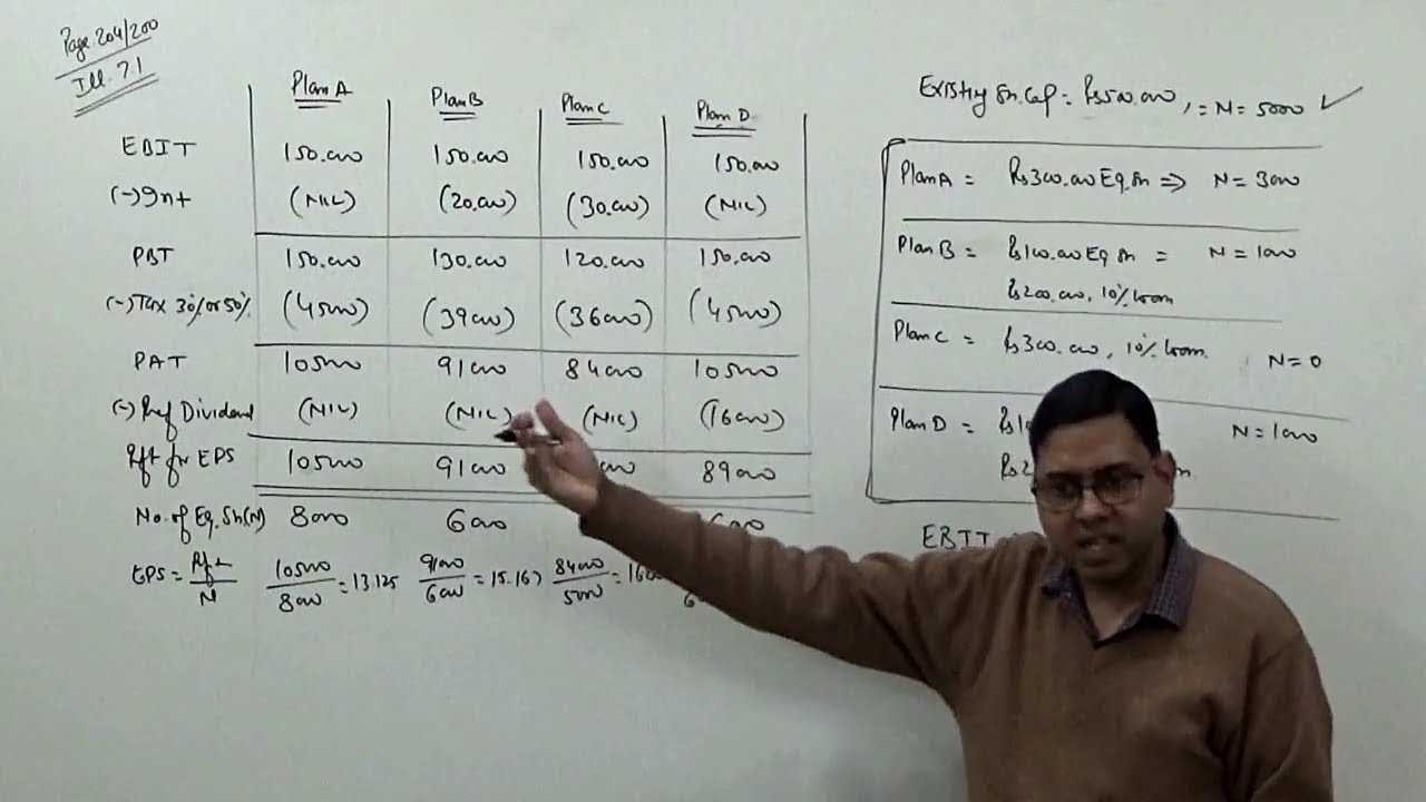 EBIT - EPS Analysis (Earning Per Share) ~ Financial Management for B.Com/M.Com/CA/CS/CMA