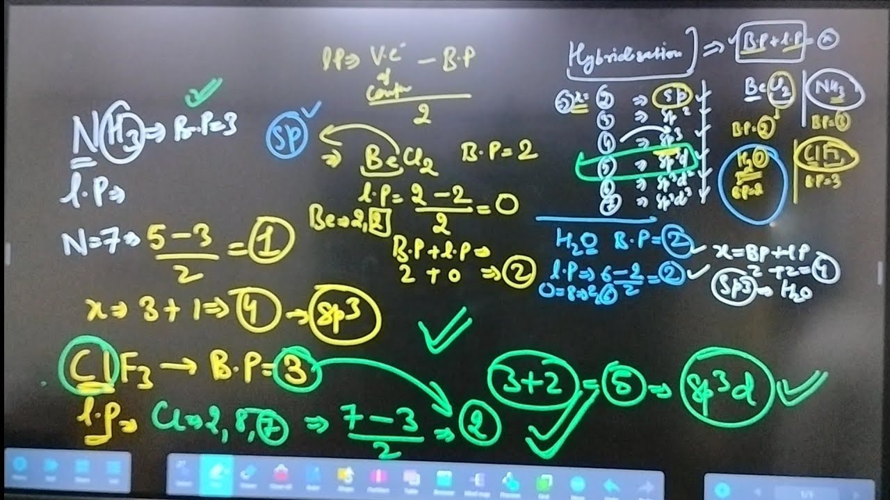 How to find hybridization of any compound in just 10 seconds 