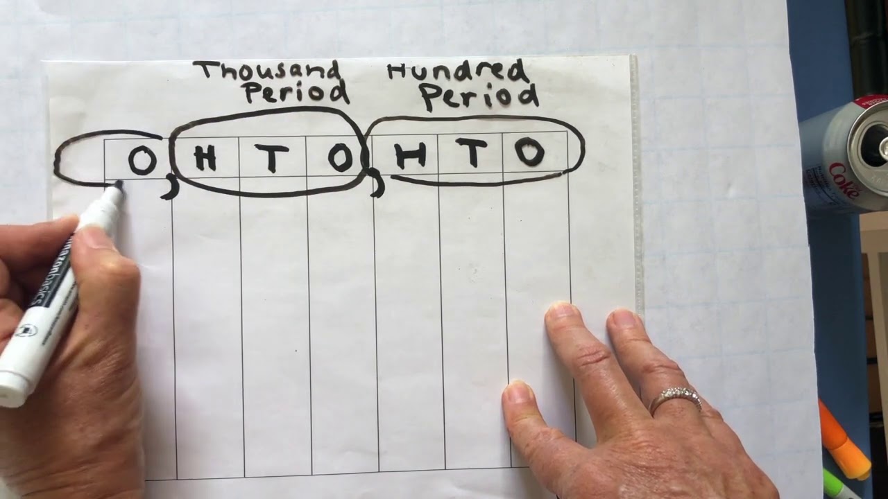 Place Value Chart and Digits 4NBT1