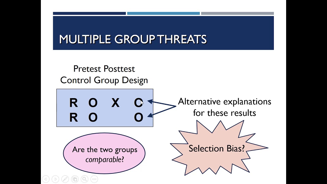 Threats to internal validity
