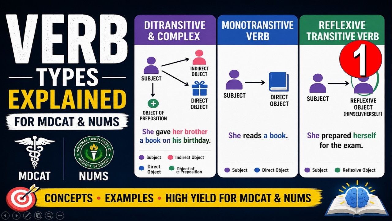 Ditransitive & Complex , Monotransitive, Reflexive Transitive Verb English with Masood