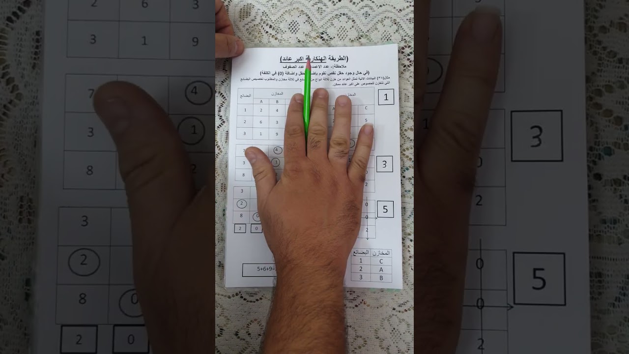 مادة الاساليب الكمية ( الطريقة الهنكارية اقل كلفة ، اكبر عائد )