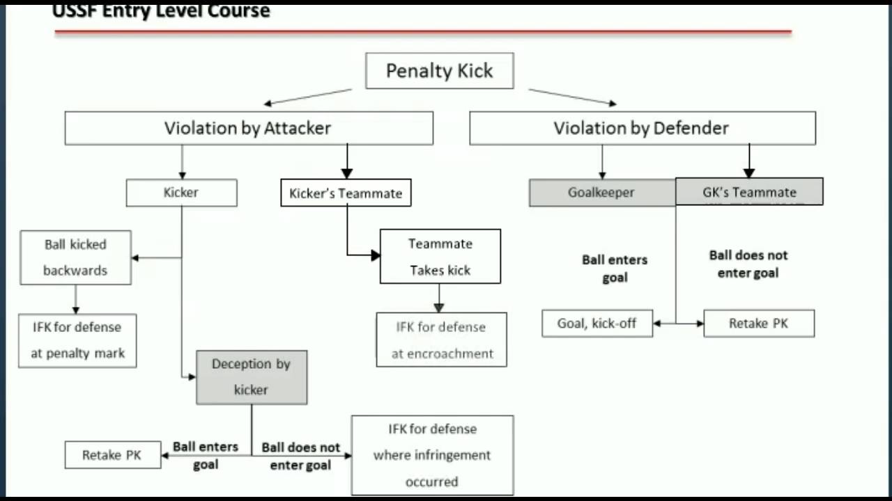 Penalty Kick Edited